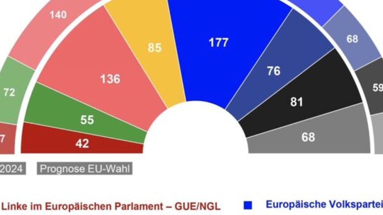 Kritik an EU-Parteien wegen Zusammenarbeit mit Rechtsparteien