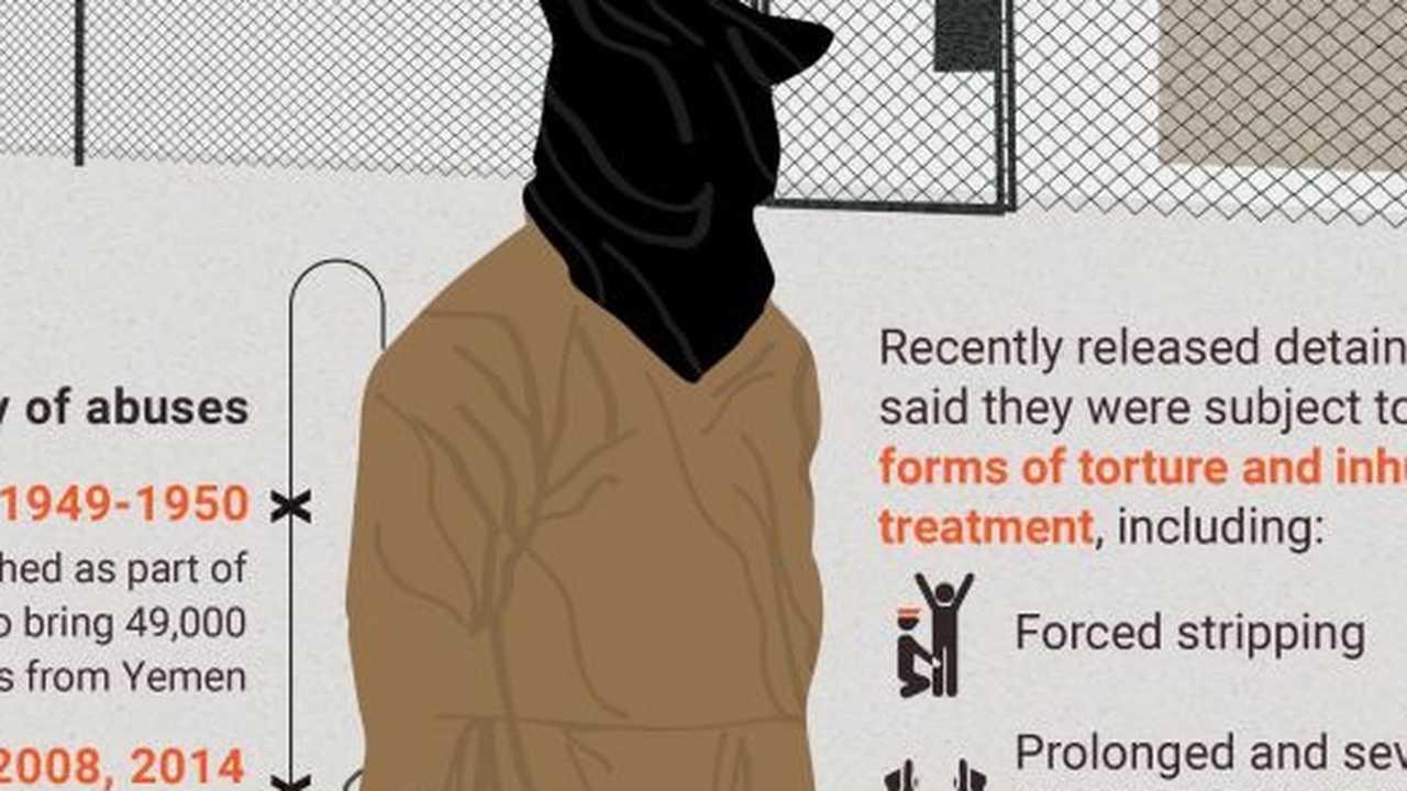 Misshandlung von Gazanern im israelischen Militärbasen Sde Teiman