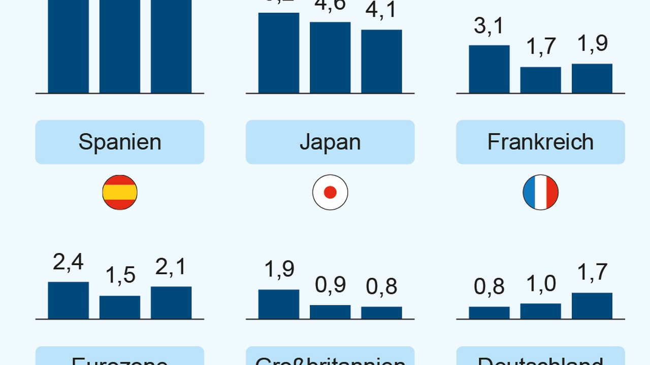 Natur als Anlageklasse - Weltwirtschaft verändert sich grundlegend