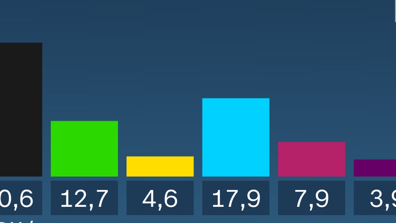 Politische Auswirkungen der Landtagswahl in Rheinland-Pfalz