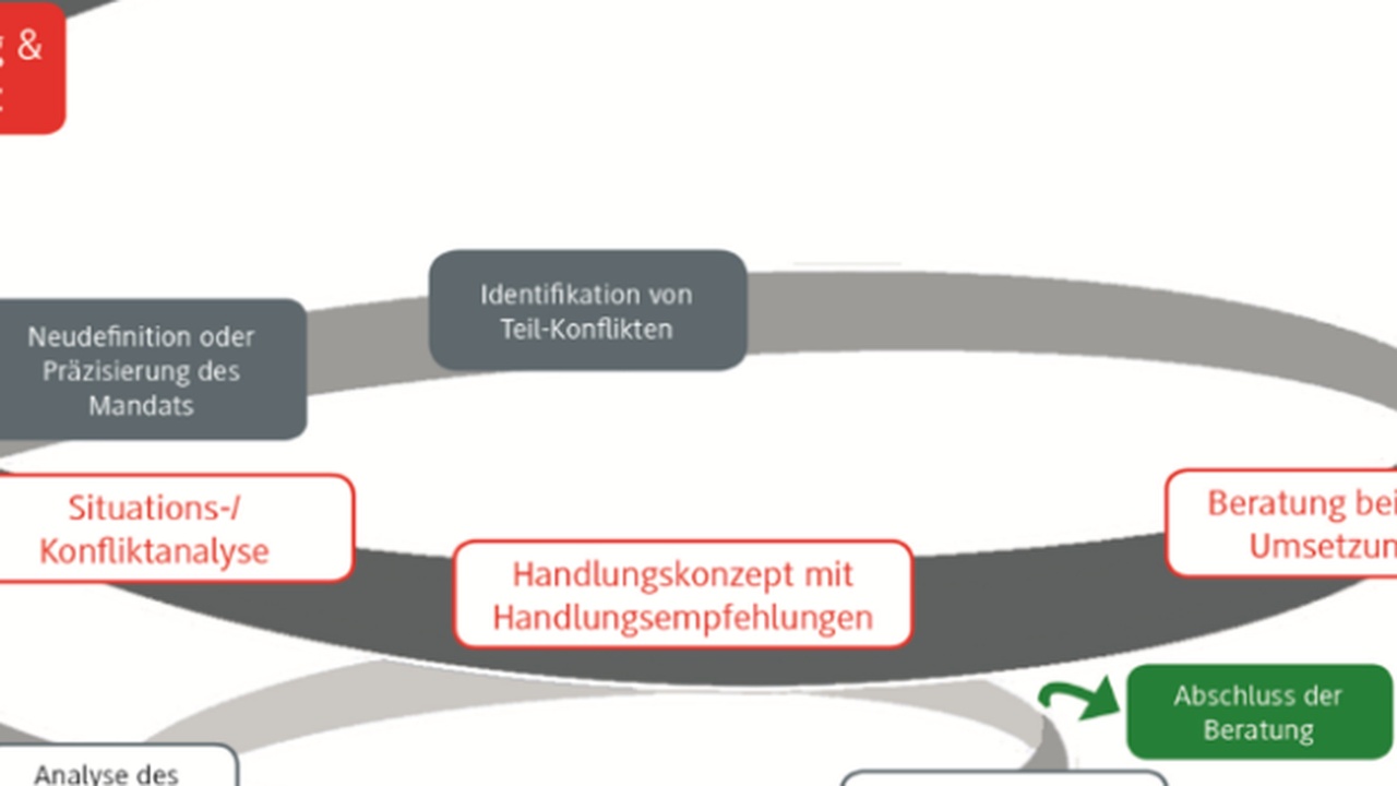 Russland und die Ukraine: Eine gefährliche Spirale