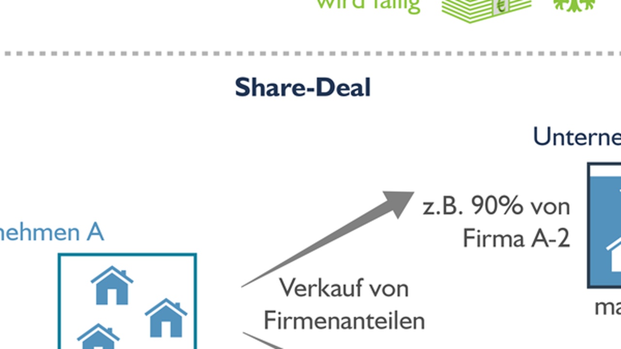 Trumps Angebot an Putin: Ein Deal mit Bedingungen