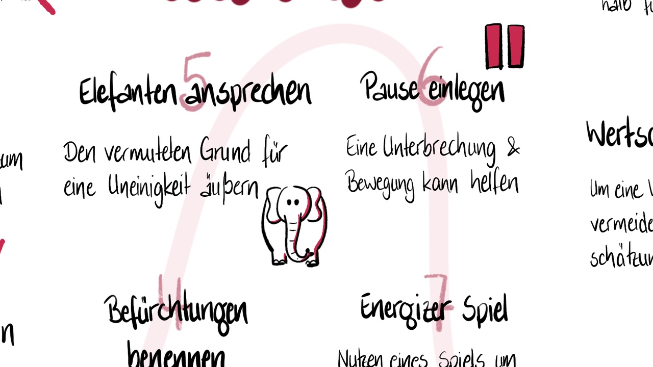 US-Intervention im Nahen Osten: Eine Geschichte von Zerstörung und Konflikt