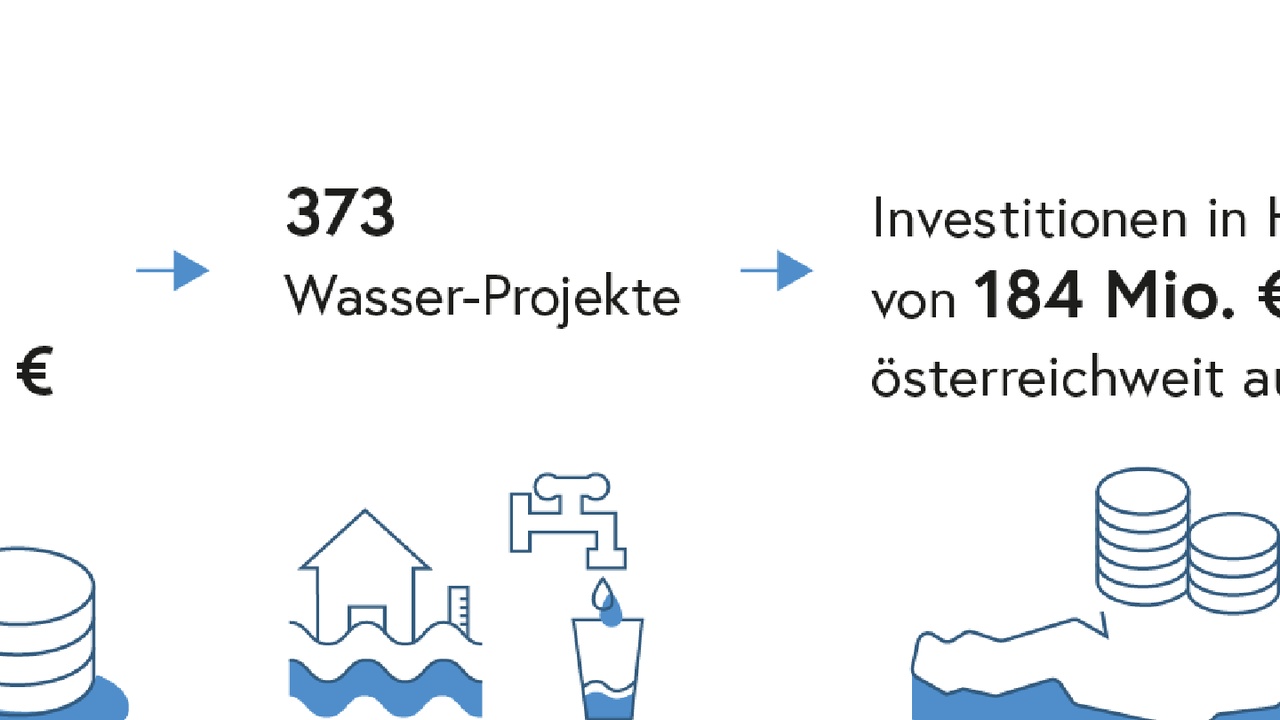 US-Israelischer Krieg gegen Iran: Wasserinfrastruktur in der Region gefährdet