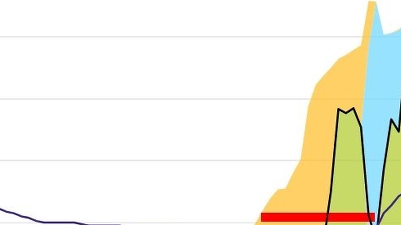 Absurdes Posting des Bundesministeriums für Verkehr über Ladepausen mit Kindern