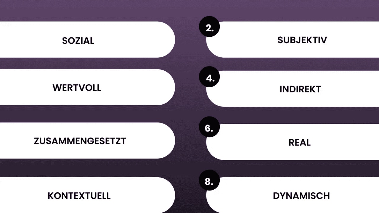 Die Suche nach Identität in der digitalen Ära