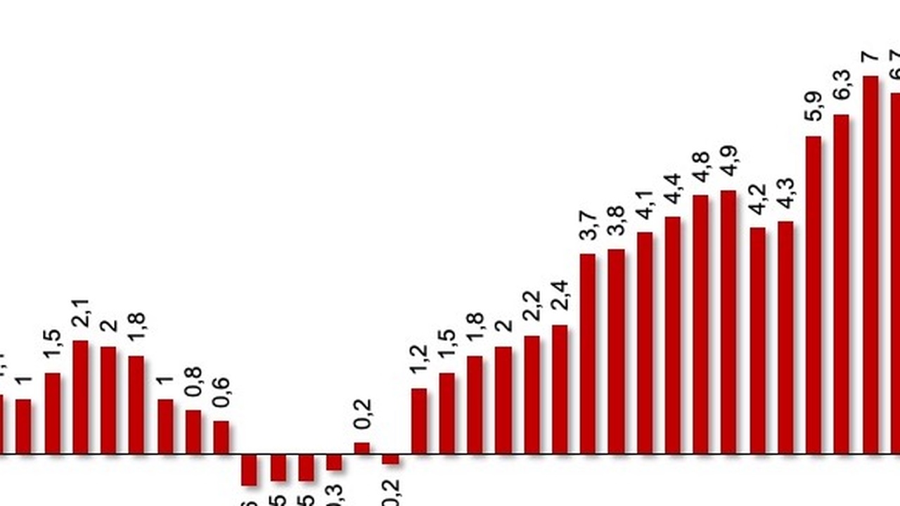 Inflation 2026: Preise steigen weiter an