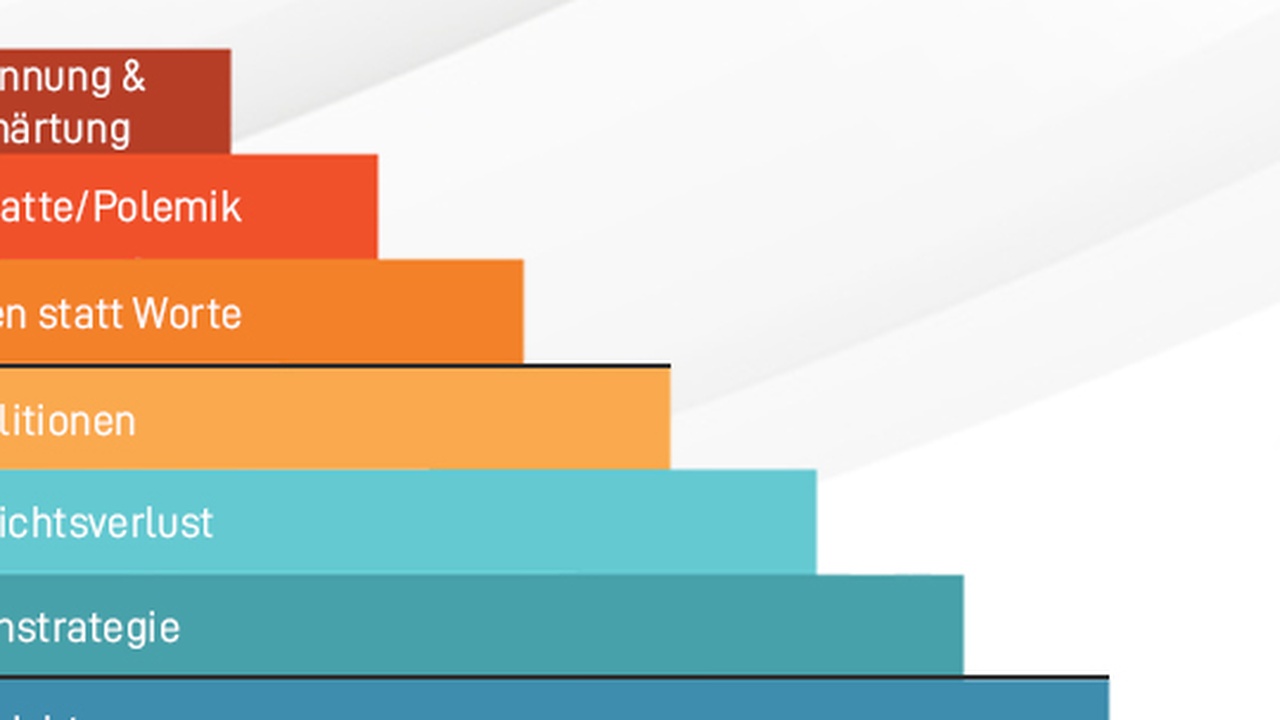 Iran-Konflikt: Experten warnen vor Eskalation