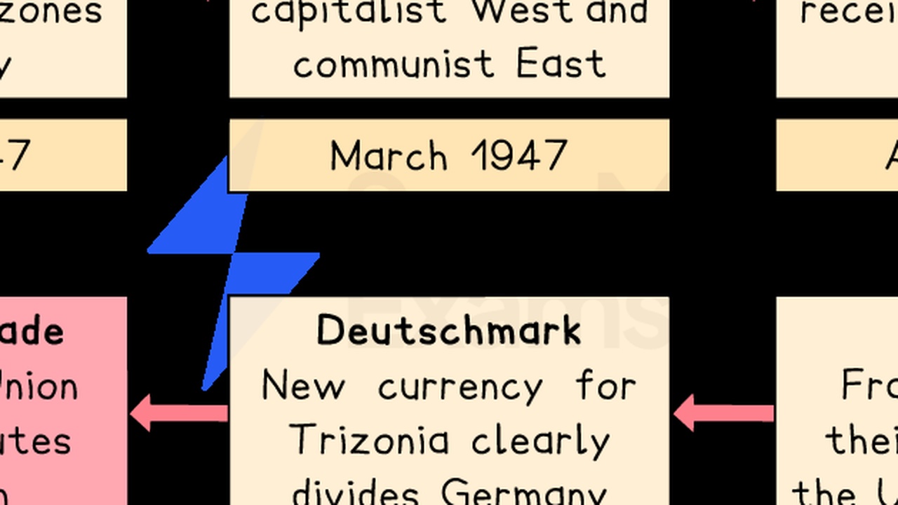 Russische Regierung blockiert Telegram und einschränkt Internetzugang